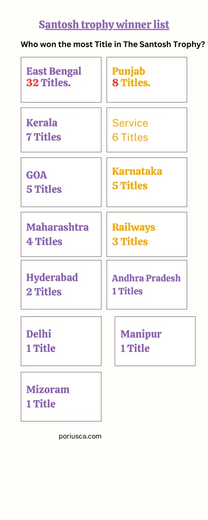 santosh trophy winner list