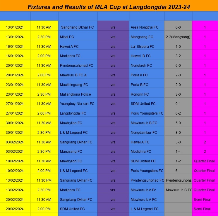 MLA CUP AT lANGDONGDAI FIXTURES